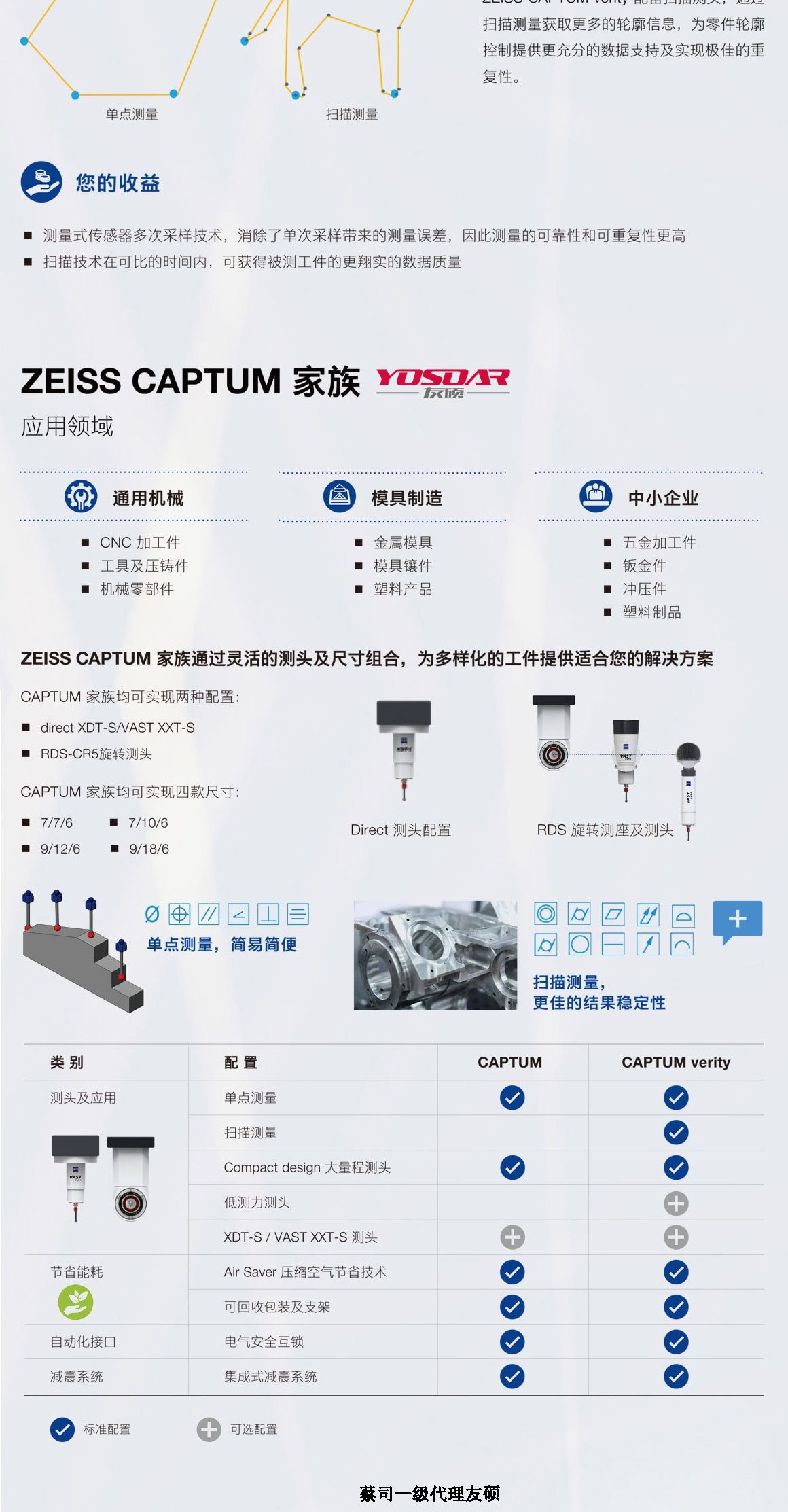云南蔡司三坐标CAPTUM