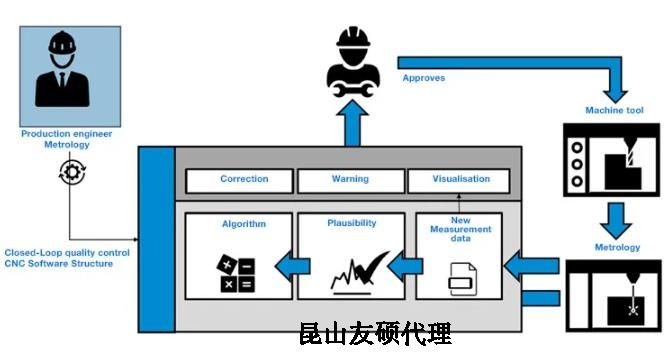 云南蔡司云南三坐标测量机